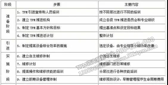 TPM步驟及內容